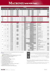 MX25U6435EMI-10G Datasheet Page 2
