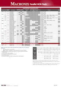MX25U6435EMI-10G Datenblatt Seite 4