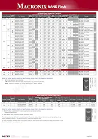 MX25U6435EMI-10G數據表 頁面 5