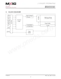 MX30UF2G18AC-XKI Datasheet Page 15