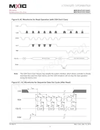 MX30UF2G18AC-XKI Datasheet Page 21