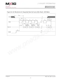 MX30UF2G18AC-XKI Datasheet Page 22