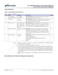 N25Q256A73ESF40G TR Datasheet Page 21