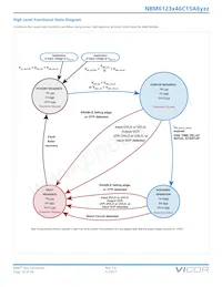 NBM6123T46C15A6T0R Datasheet Page 14