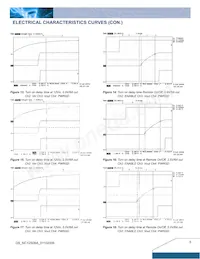 NC12S0A0H06PNFA Datasheet Pagina 5