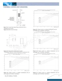 NC12S0A0H06PNFA Datasheet Page 11