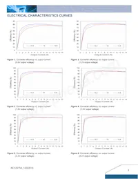 NC12S0A0V15PNFA Datasheet Page 3