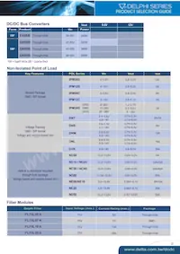 ND12S0A0V50PNFA 데이터 시트 페이지 5