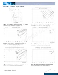 NE12S0A0V06PNFA Datasheet Page 11