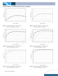 NE12S0A0V10PNFA Datasheet Page 3