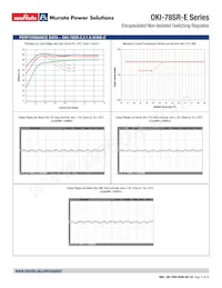 OKI-78SR-12/1.0-W36HE-C Datasheet Pagina 5