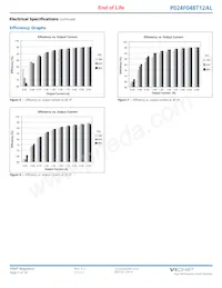 P024T048T12AL Datasheet Pagina 5