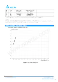 PACSR12042S Datasheet Pagina 6