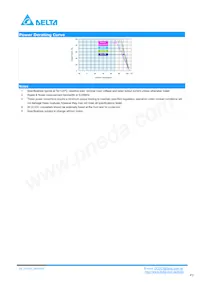 PI01S1215A Datasheet Page 3
