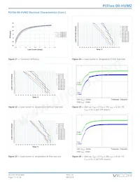 PI3106-00-HVMZ Datasheet Page 17