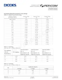 PI3DPX1202A2ZBIE Datasheet Pagina 17