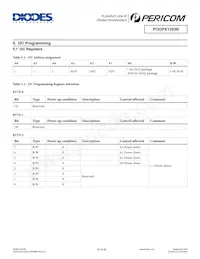 PI3DPX1203BZHIEX Datasheet Page 12