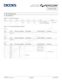 PI3DPX1203BZLE Datasheet Pagina 13