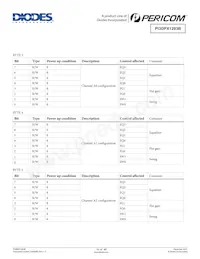 PI3DPX1203BZLE Datasheet Page 14