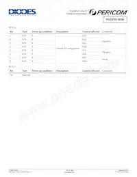 PI3DPX1203BZLE Datasheet Pagina 15