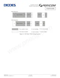 PI3DPX1203BZLE Datasheet Page 17