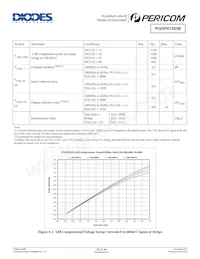 PI3DPX1203BZLE Datasheet Page 20