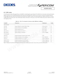 PI3DPX1207BZHE Datasheet Page 15