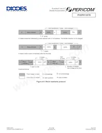 PI3DPX1207BZHE Datasheet Pagina 20