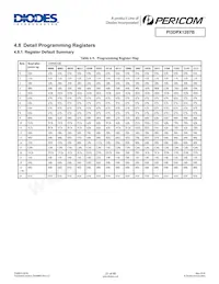 PI3DPX1207BZHE Datasheet Page 21