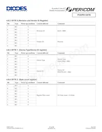 PI3DPX1207BZHE 데이터 시트 페이지 22