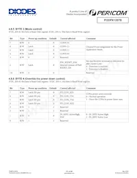 PI3DPX1207BZHE Datasheet Page 23
