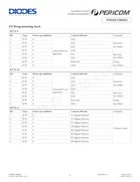 PI3EQX12908A2ZFEX Datasheet Page 11