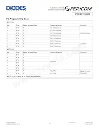 PI3EQX12908A2ZFEX Datasheet Page 12