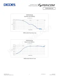 PI3PCIE3413AZHEX Datasheet Page 5