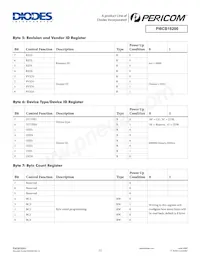 PI6CB18200ZDIEX Datasheet Page 12