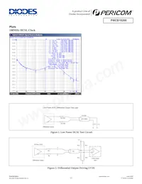 PI6CB18200ZDIEX Datasheet Pagina 13