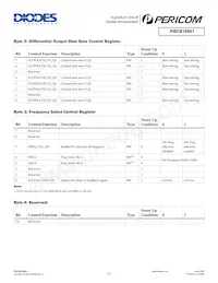 PI6CB18601ZLAIEX Datasheet Pagina 12