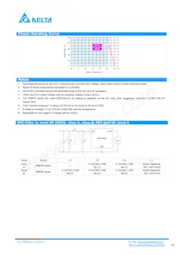 PM05S025A Datasheet Page 3