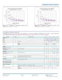 PRM48BH480T200B00 데이터 시트 페이지 13