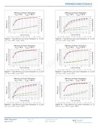 PRM48DH480T250A03 Datasheet Pagina 10