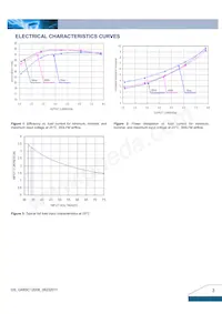 Q48SC12008NNFA Datasheet Pagina 3