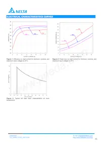 Q48SC12025NRDH Datasheet Pagina 5