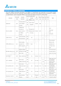 Q48SC12025NRDH Datasheet Pagina 17