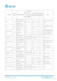 Q48SC12025NRDH Datasheet Pagina 18