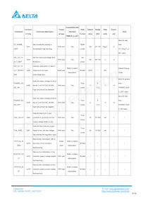 Q48SC12025NRDH 데이터 시트 페이지 19