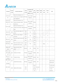 Q48SC12025NRDH Datasheet Pagina 20