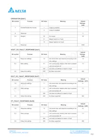 Q48SC12025NRDH Datasheet Pagina 21