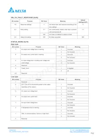 Q48SC12025NRDH Datasheet Page 22