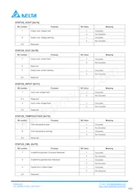 Q48SC12025NRDH Datasheet Pagina 23