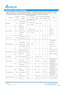 Q48SC12033NRDH Datasheet Page 18